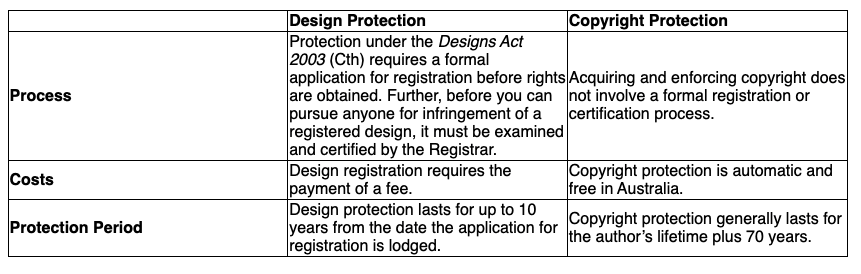 The Basics of T-Shirt Copyright Law and What to Print